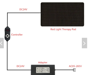 Full Body Red Light Therapy Blanket
